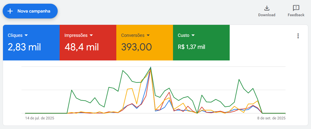 Google Ads