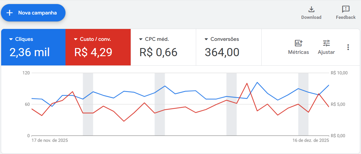 Google Ads